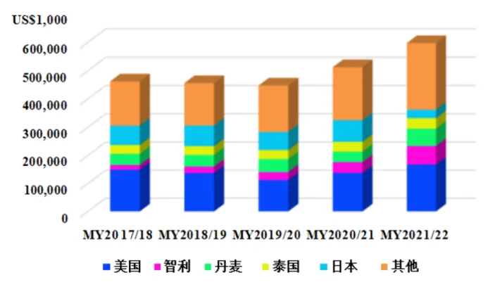 2023年中国种子行业发展状况